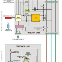 Carrier Window Unit Wireing Diagram