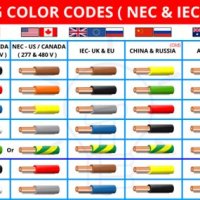 Electrical Wiring Color Code Germany