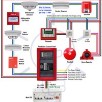 Fire Alarm Circuits