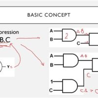 Logic Circuit Generator From Boolean Expression