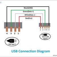 Mini Usb Plug Wiring Diagram