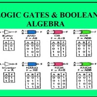 Simplify Boolean Expression Calculator Logic Circuit