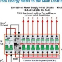 Solar Distribution Board Circuit Diagram