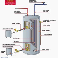 Water Heater Electrical Diagram